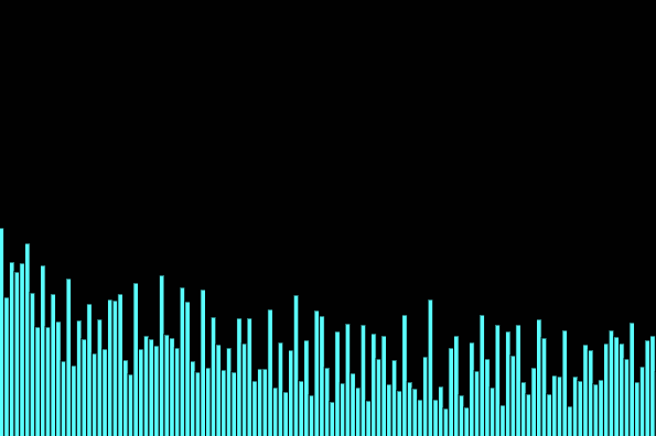 Audio visualizer equalizer effect