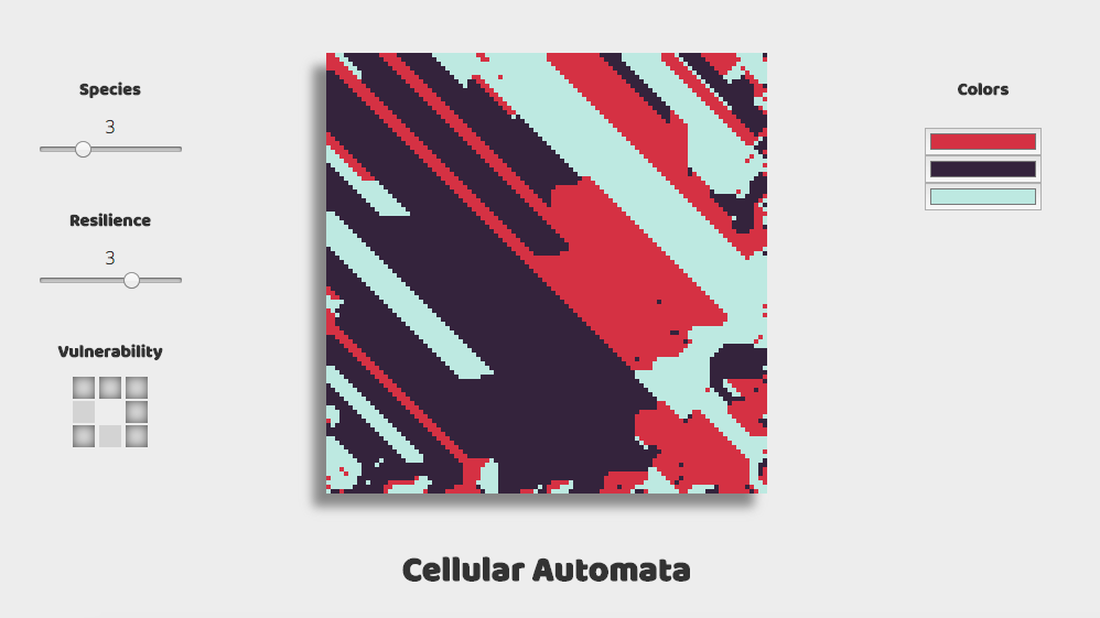 Cellular Automata